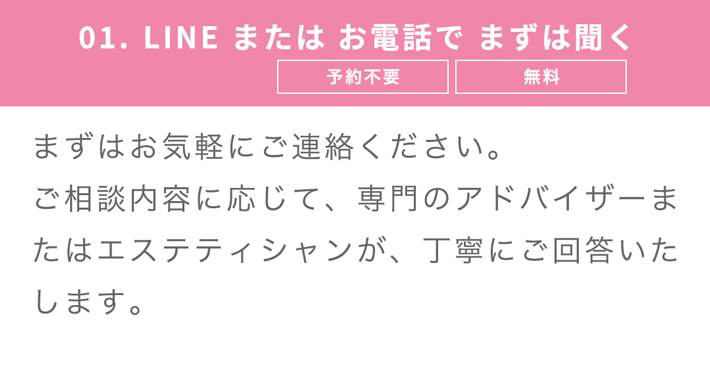 LINEまたはお電話で聞く